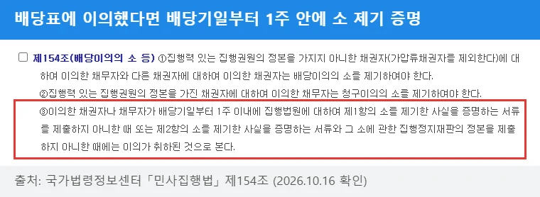 배당표에 이의했다면 배당기일부터 1주 안에 소 제기 증명 — 민사집행법 제154조 제3항