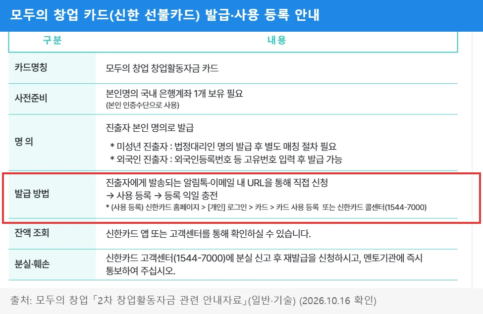 모두의 창업 창업활동자금 카드 발급개요 — URL 신청 → 사용 등록 → 등록 다음 날 충전