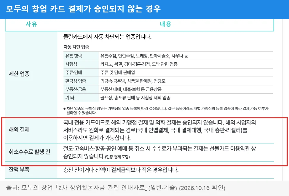 모두의 창업 카드 결제가 승인되지 않는 경우 — 해외 결제·취소수수료 발생 건