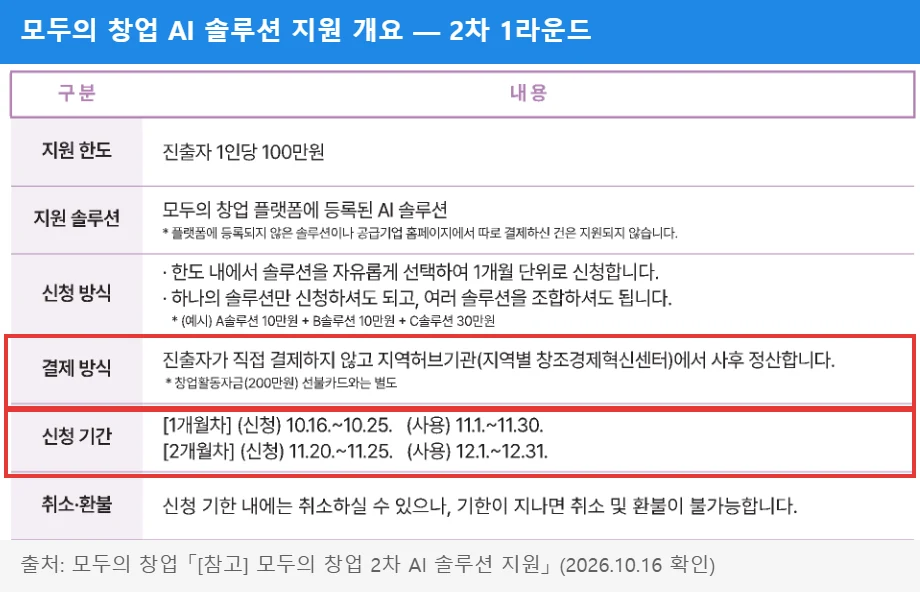 모두의 창업 2차 AI 솔루션 지원 개요 — 결제 방식(사후 정산)과 신청 기간