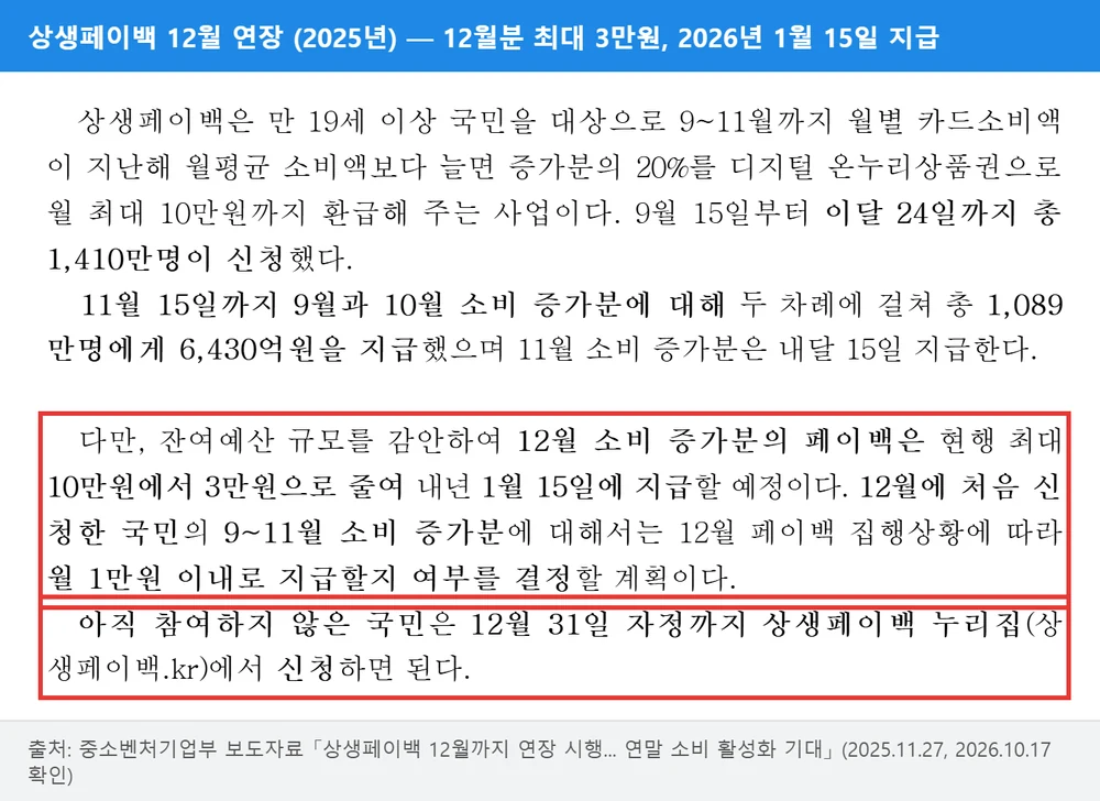 상생페이백 12월 연장 — 12월분 최대 3만원, 2026년 1월 15일 지급