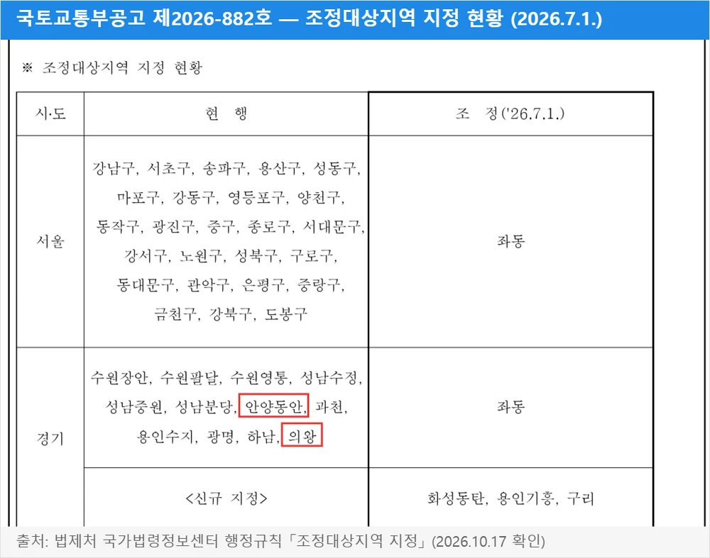 국토교통부공고 제2026-882호 조정대상지역 지정 현황 — 경기 안양동안·의왕
