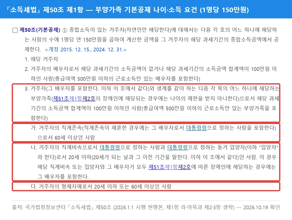 소득세법 제50조 제1항 — 부양가족 기본공제 나이(60세 이상·20세 이하)·소득(100만원, 총급여 500만원) 요건