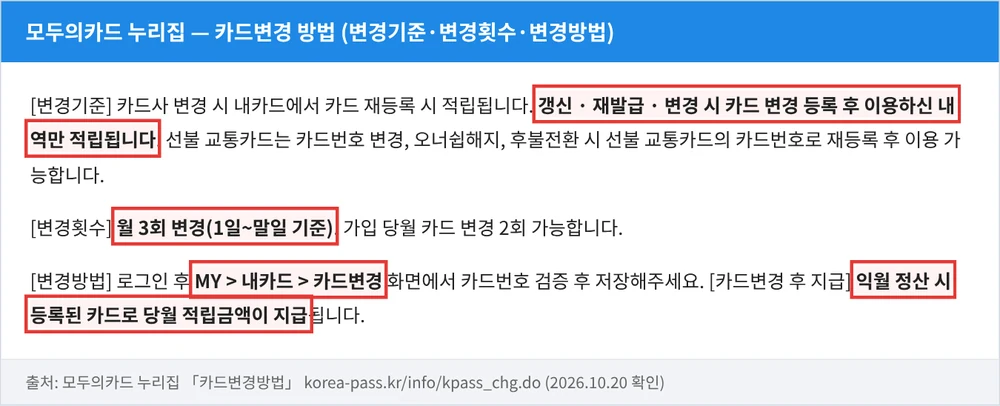 모두의카드 카드변경 방법 — 변경 등록 후 이용분만 적립, 월 3회 변경, MY > 내카드 > 카드변경” width=”1000″ height=”406″ loading=”lazy” style=”max-width: 100%; height: auto; border: 1px solid #e0e0e0; border-radius: 6px;” /><figcaption style=