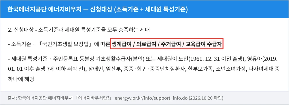 한국에너지공단 에너지바우처 지원대상 — 소득기준(생계·의료·주거·교육급여 수급자)과 세대원 특성기준